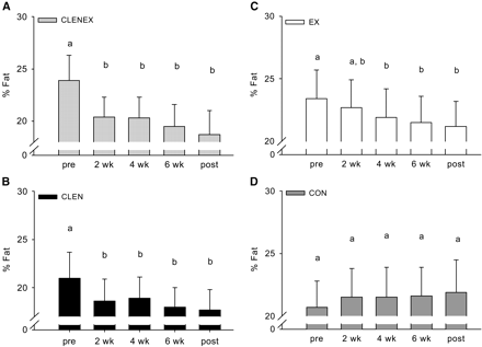 Clenbuterol Dosage Chart