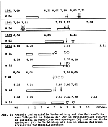 Test prop hcg cycle