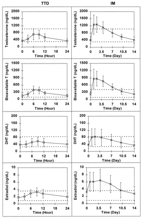 Transdermal-Testosterone-01.gif