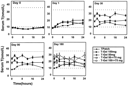 Transdermal-Testosterone-02.gif