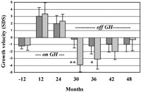 human-growth-hormone-01.gif