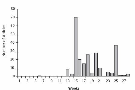 Percentage of steroid users in football