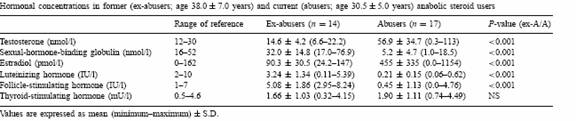 Steroid Side Effect Chart